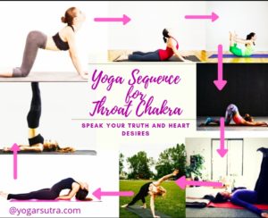 Yoga sequence for Throat Chakra flow chart