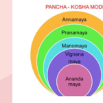 How To Access Your Five Koshas| Yogic Ways To Peel Your Body's Sheaths Of Illusions